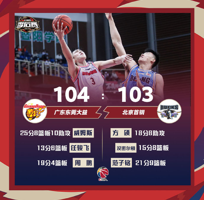 亚博app官网-CBA季后赛赛程吃紧，洛杉矶快船今晨止住颓势，压力陡增，数据趋势出现新变化